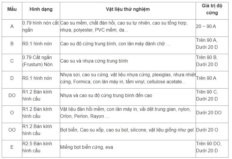 Máy đo độ cứng Shore HT-6510 series